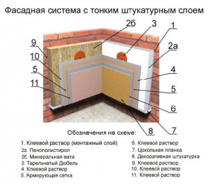 Обмерзание стен: практические советы по предотвращению 