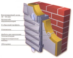Технология и преимущества вентилируемых фасадов