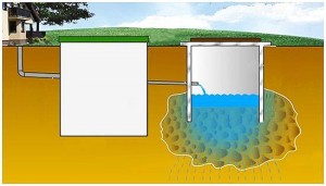 Системы биоочистки сточных вод частного дома