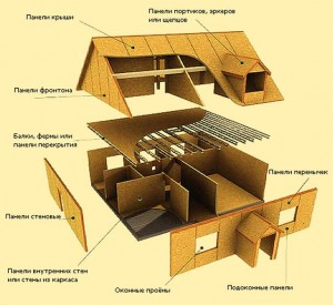 Строим дом из SIP-панелей