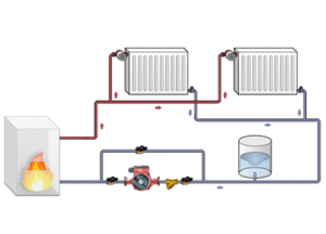 Система отопления с естественной циркуляцией: принцип работы и преимущества
